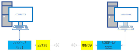 Sistemas de comunicación del sistema 5G de la onda de milímetro de Luowave USRP N321