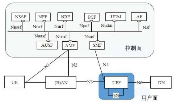 Célula de las estaciones base de LTE NR UE 4G 5G pequeña basada en Amarisoft